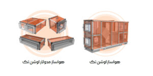 1. راهنمای جامع تهویه استخر سرپوشیده – از رطوبت‌گیری تا بازیافت انرژی